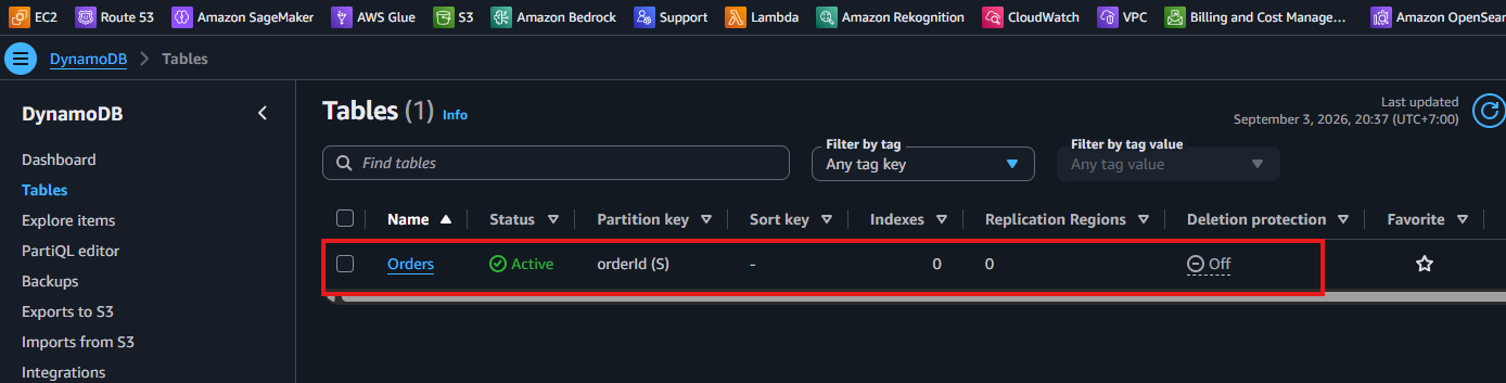 DynamoDB で Active 状態の Orders テーブル
