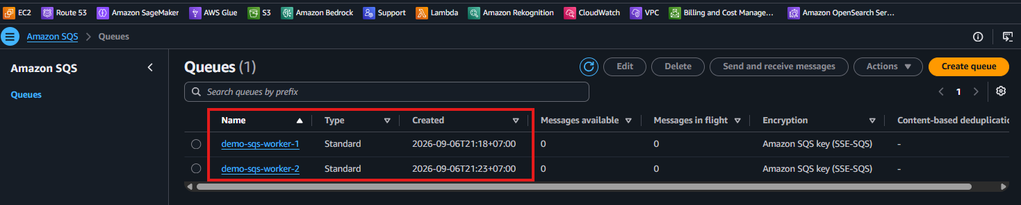 Queues (2) テーブルに demo-sqs-worker-1 と demo-sqs-worker-2 が並び、どちらも Standard・SSE-SQS