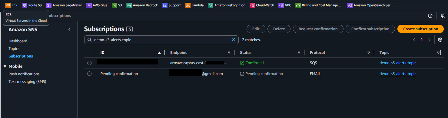 demo-s3-alerts-topic で絞り込んだ Subscriptions テーブル。SQS 行が Confirmed、EMAIL 行が Pending confirmation