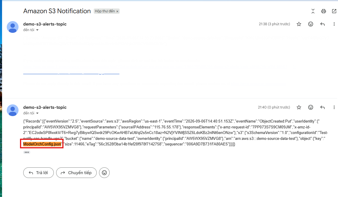 eventName ObjectCreated:Put と object key ModelOrchConfig.json を含むイベント JSON が載った Amazon S3 Notification メール